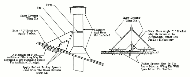 FB-151 Installation